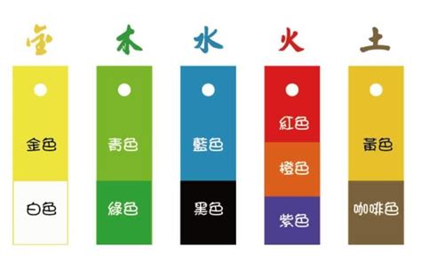 火命人顏色|【屬火顏色】五行火不可不知！用「屬火顏色」提升運勢